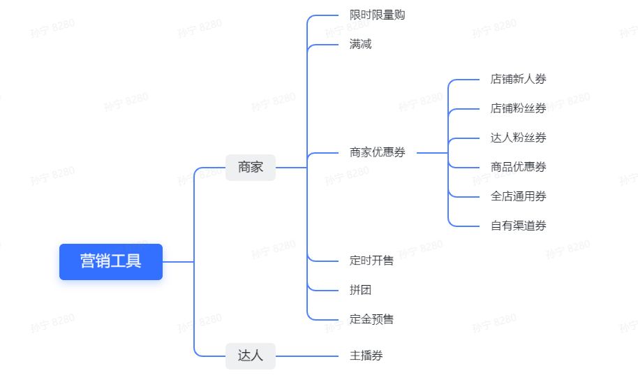 抖音商家/達人營銷工具概覽